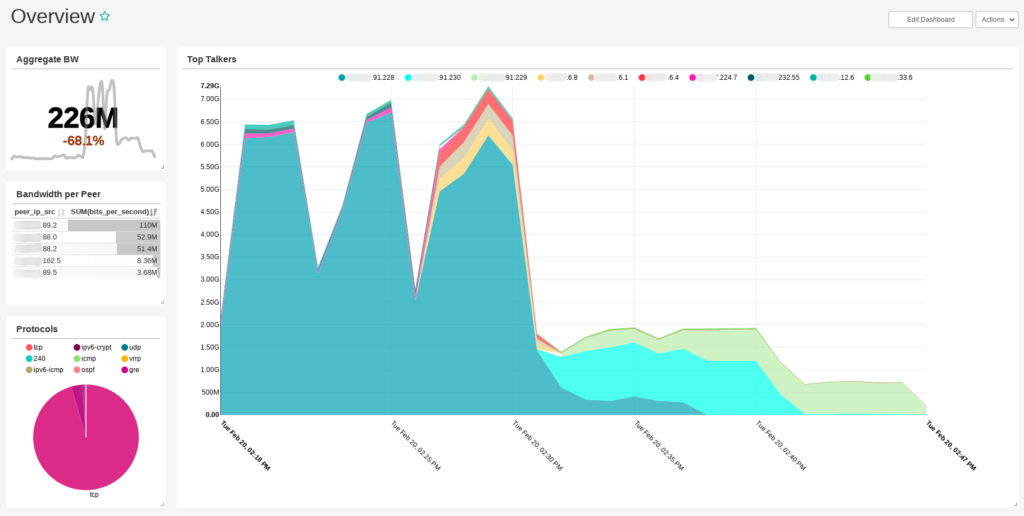 Use case An IP telemetry solution customised for your engineering